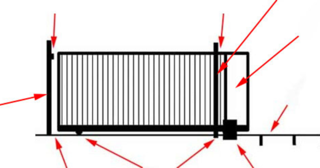 slide gate operators